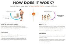 Load image into Gallery viewer, CONTROL X KETO - LIMITED STOCK
